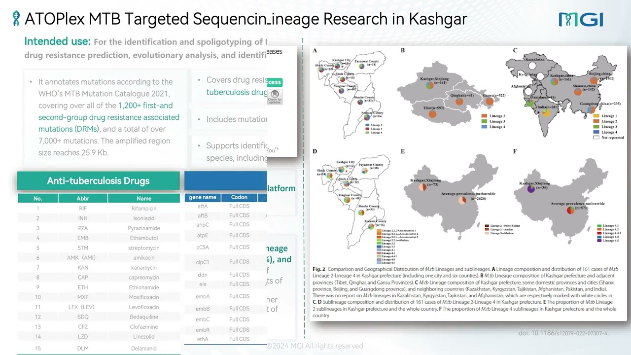 MGI ATOPlex Mycobacterium tuberculosis targeted sequencing solution (feat. Mira)