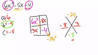 Factoring Trinomials (X Box Method)