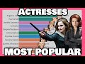 Most Popular Actresses | 2004 - 2020 Most Popular Actresses | 2004 - 2020