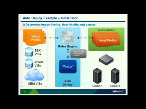 VMworld 2011: VSP3307 - Deployment Considerations for ESXi 5.0