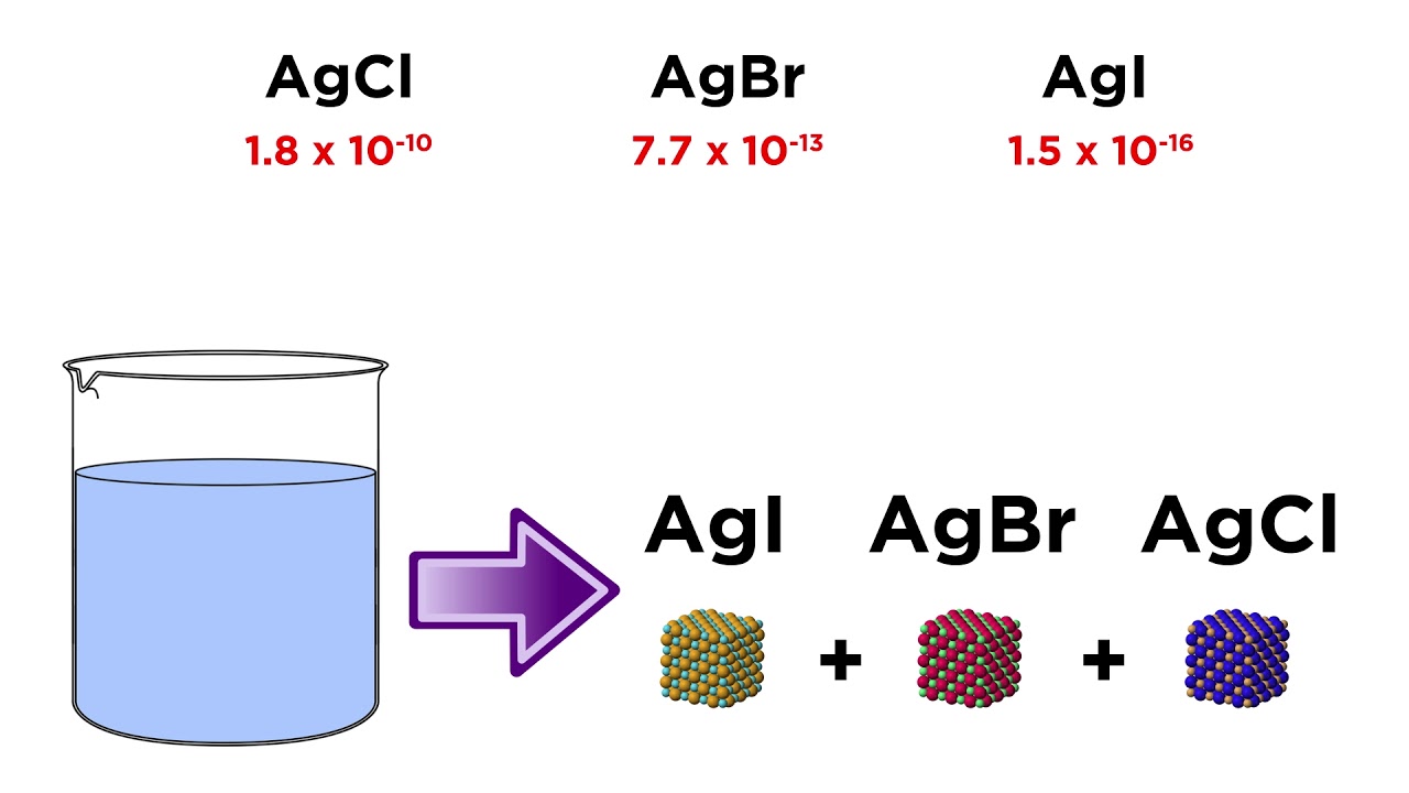 Selective Precipitation