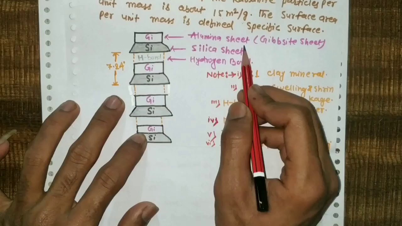 44.Soil Mechanics | Mod-5 | CLAY MINERALS OF SOIL | KAOLINITE MINERAL AND PROPERTIES | Part-4