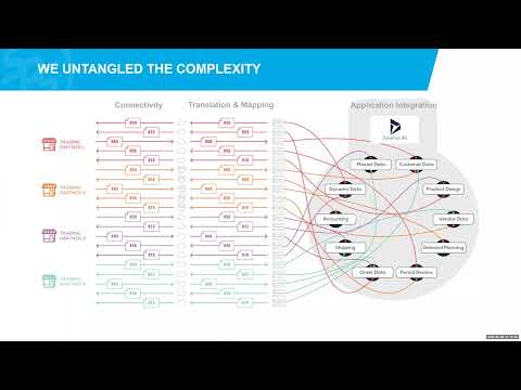 SPS Commerce | Microsoft Dynamics EDI Integration Demo