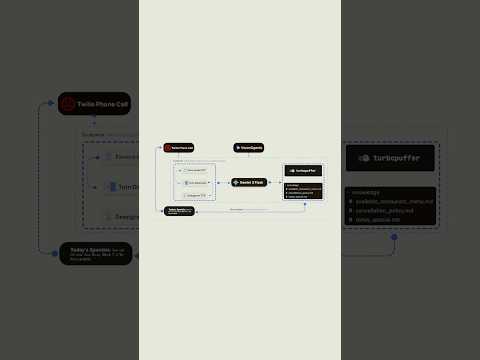 AI Phone Calling & Reservation in Python #ai #pythonprogramming #pythontutorial #gemini thumbnail
