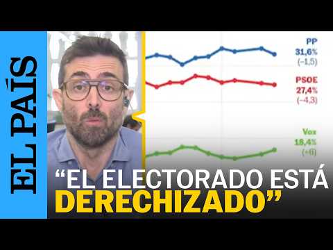 ELECCIONES 29N | “Este apoyo a la derecha es inédito”: Kiko Llaneras | EL PAÍS