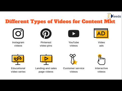 Unlocking The Secrets Of Content Marketing Everything You Need To Know