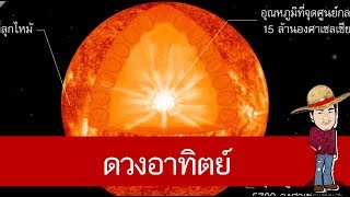 สื่อการเรียนการสอน ดวงอาทิตย์ ป.4 วิทยาศาสตร์