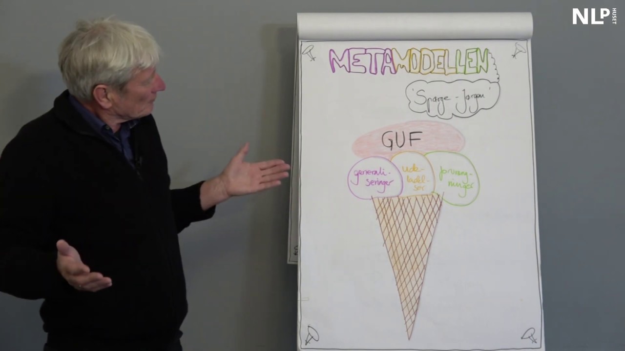 Metamodellen