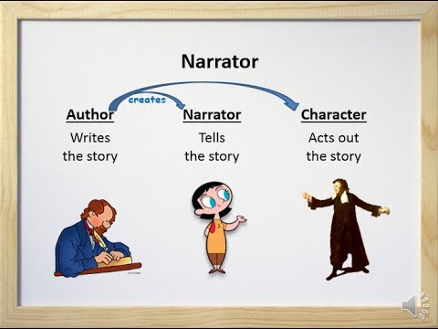 Narrator - Definition, Examples, and Practice (Video + Worksheet)