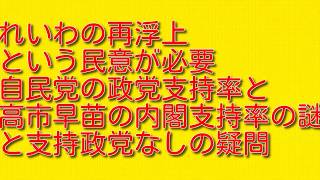 【れいわの再浮上という民意が必要】自民党の政党支持率と高市早苗の内閣支持率の謎と支持政党なしの疑問
