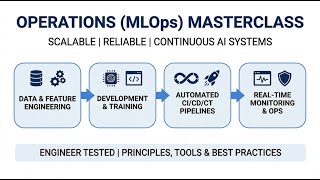 MLOps Explained 🚀 | End-to-End ML Lifecycle, CI/CD & Monitoring (Compl