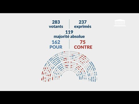 Video | French MPs reinstate the suspension of pension reform | AFP