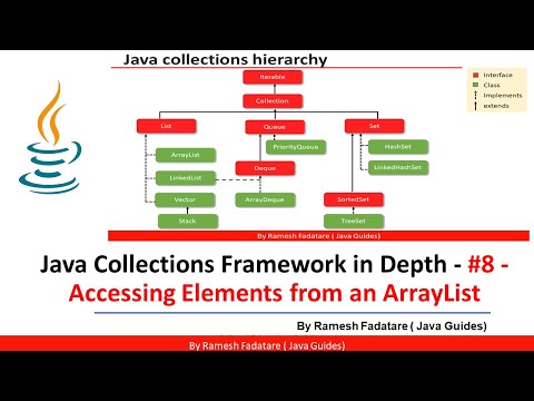 Collection Framework In Java 8 Accessing Elements From An Arraylist