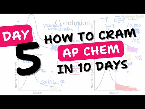 Cram AP Chem Unit 5: Kinetics