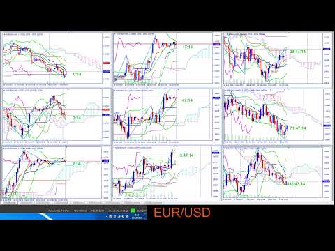 EUR/USD ngày 16/10/2019 at 22h00'