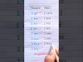 Present Past Tense English Grammar Education Learning