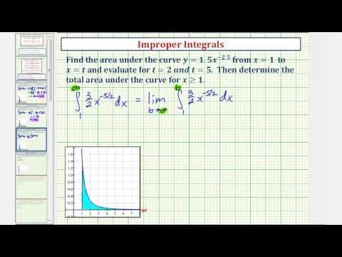 Ex: Improper Integral Involving Rational Function to Find Area Under a ...
