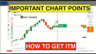 Pontos importantes no gráfico que vão te ajudar muito a ganhar dinheiro