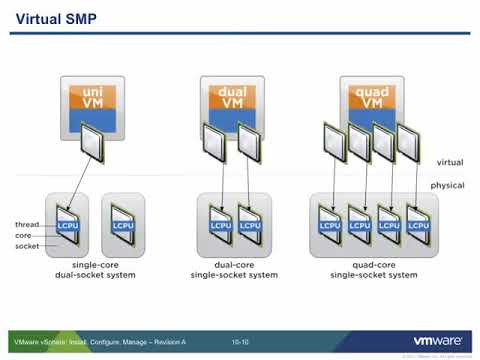 Virtual CPU and Memory Concepts