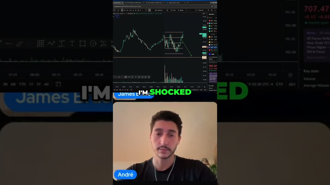 Watch XAUUSD Opening Range High Breakout strategy source video on YouTube