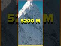 Mount Everest Is NOT The Highest Mountain