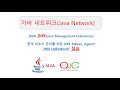 Java Network Java JMX Video What Is Java JMX JMX HelloWorld MBean JMX Agent Overview JMX A