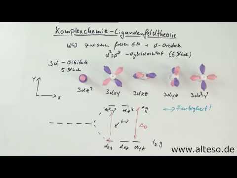 Komplexchemie Teil 4 - Kristall- und Ligandenfeldtheorie