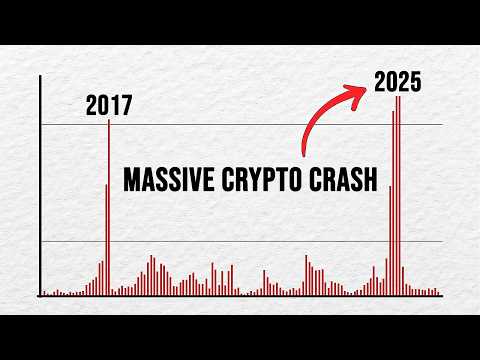 2025 年加密貨幣崩盤解析 (2025 Crypto Crash Explained)