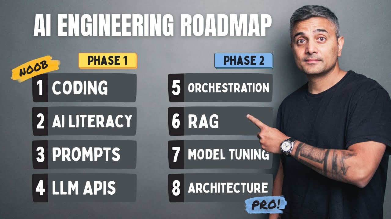 Realistic AI Engineering Roadmap for Beginners