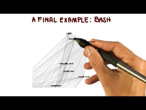 Lesson Overview Georgia Tech Software Development Process