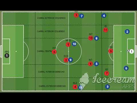 Presion 4-3-3 variantes al estimulo rival