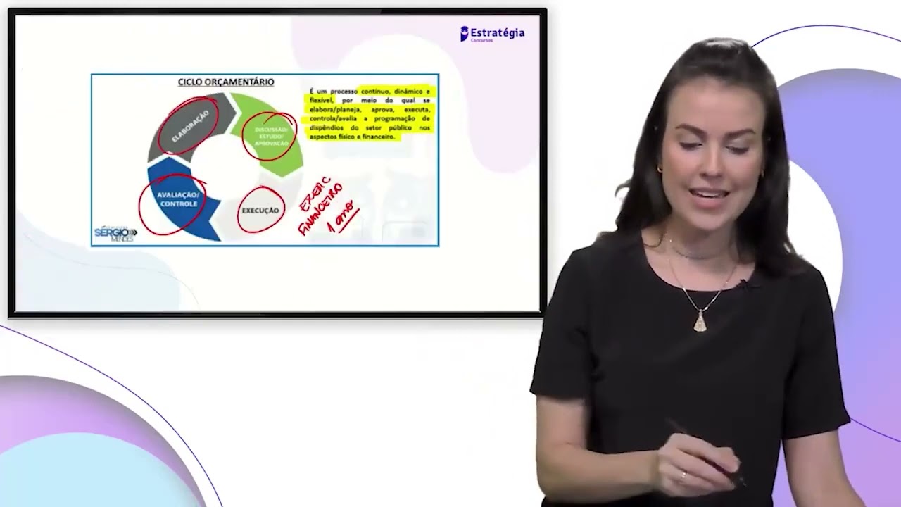 CICLO ORÇAMENTÁRIO