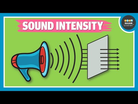 What is Sound Intensity? | Physics