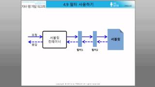 [자바 웹 개발 워크북#027] 4.8/4.9 - 컨텍스트 초기화 매개변수와 필터