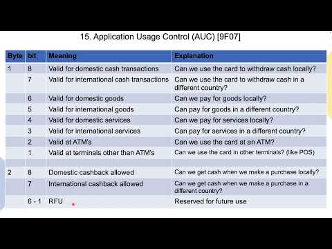 09-EMV Issuing_Parameters Part2/3 - Understanding EMV