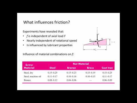 Power Screw Analysis