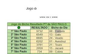 Jogo do Bicho RESULTADO PT-SP 18/07/2018 Jogo do Bicho - São Paulo - PT 14 Horas