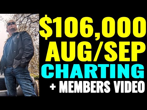 🚨 $106,000 in 2 Months Covered Calls and Puts - DPST members video