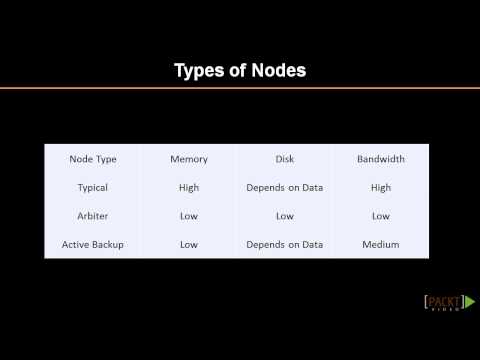 Learning MongoDB Tutorial Types of Nodes | packtpub com