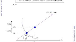 Miniatura de Rendimientos de escala