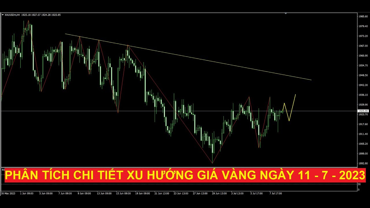 Video phân tích chi tiết xu hướng giá vàng ngày 11 - 7 - 2023