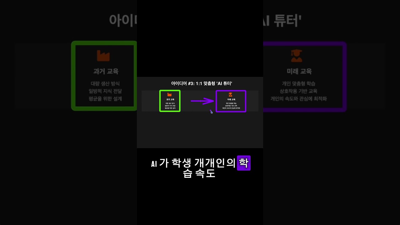 If You Don't Want to Live with 'What Ifs' Anymore #career #jobs #startup #ai