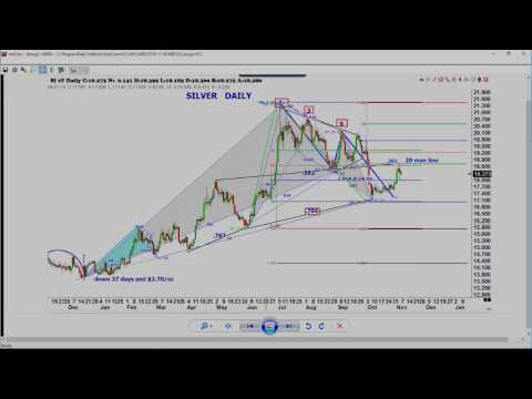 November 4th Trade What You See with Larry Pesavento on TFNN