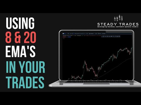 Using The 8/20 EMA's In Your Trading Strategy | Steady Trades