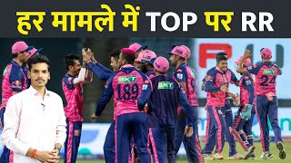 Rajasthan Royals at the top of every list in IPL 2022 | RR | Jos Buttler | Chahal | Sanju Samson