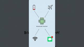 Android Intent Explained #android  #appsec #ostorlab