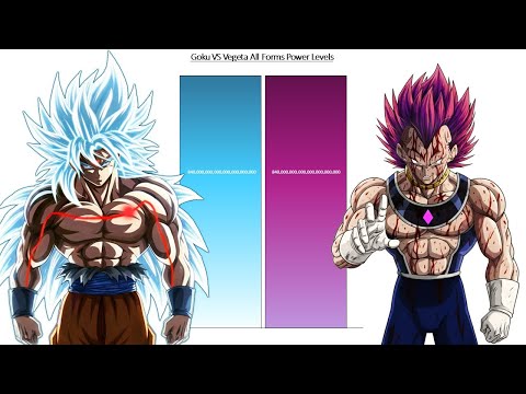 Goku VS Vegeta All Forms POWER LEVELS 2026 - Over The Years