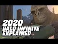 Halo Infinite Campaign: What Went Wrong In 2020 | GameSpot News
