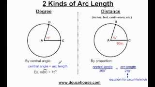 Finding Arc Length of a Circle