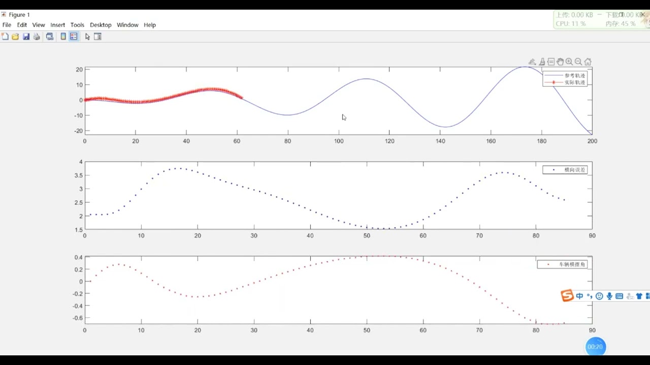 Stanley algorithm for automatic driving/matlab